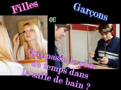 Temps dans la salle de bain 